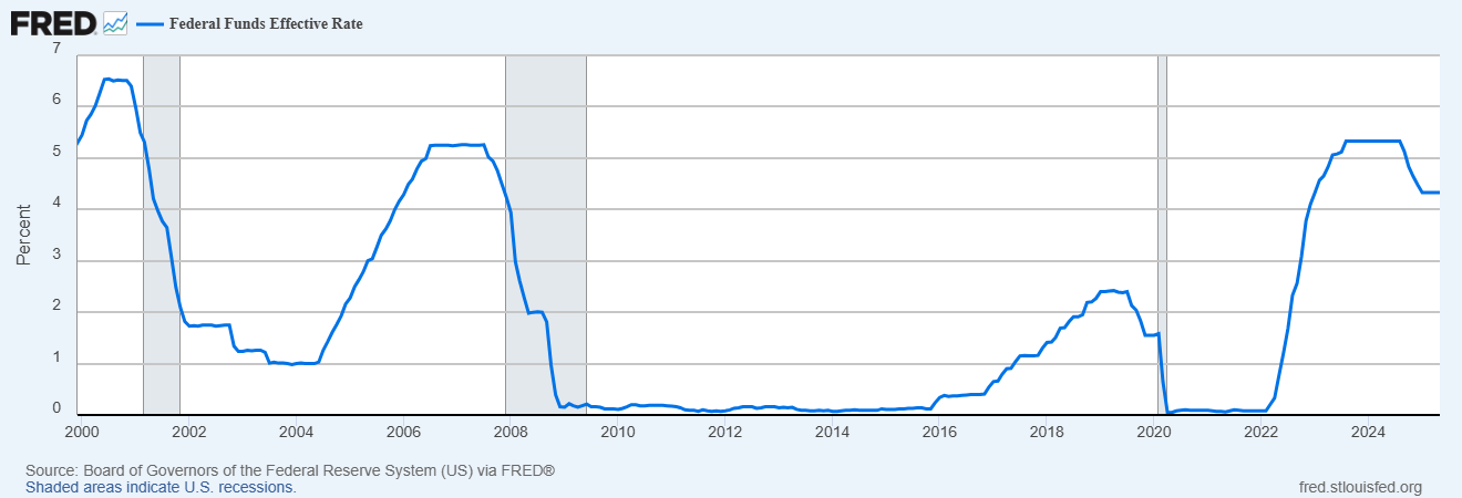 FED-RATE